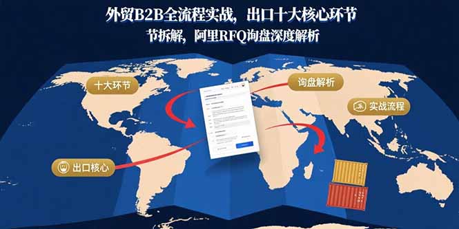 外贸B2B全流程实战，出口十大核心环节拆解，阿里RFQ询盘深度解析-米创网