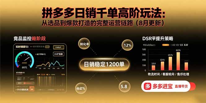拼多多日销千单高阶玩法：从选品到爆款打造的完整运营链路(8月更新-米创网
