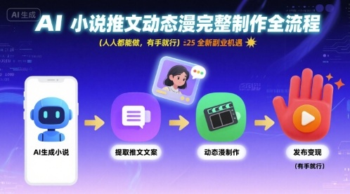 AI小说推文动态漫完整制作全流程，人人都能做，有手就行，全新副业机遇-米创网
