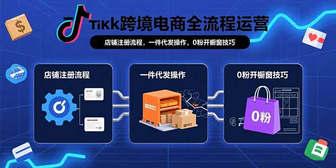 TikTok跨境电商全流程运营：店铺注册流程，一件代发操作，0粉开橱窗技巧-米创网