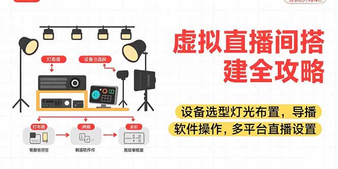 虚拟直播间搭建全攻略，设备选型灯光布置，导播软件操作，多平台直播设置-米创网