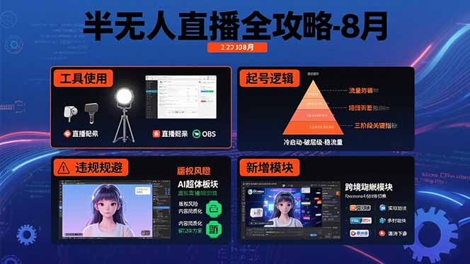 半无人直播全攻略-8月：工具使用+起号逻辑+违规规避,新增AI超体与跨境模块-米创网