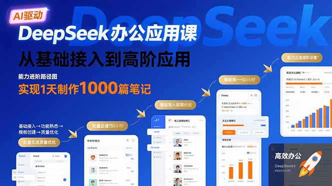 DeepSeek办公应用课：从基础接入到高阶应用，实现1天制作1000篇笔记-米创网