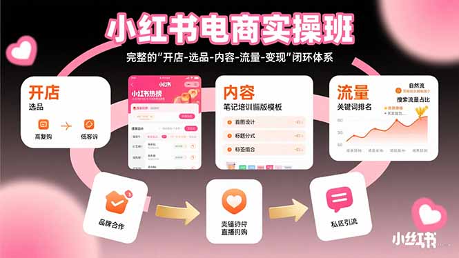 小红书电商实操班：完整的”开店-选品-内容-流量-变现”闭环体系-米创网