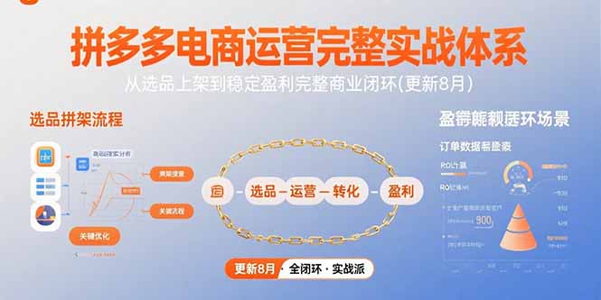 拼多多电商运营完整实战体系，从选品上架到稳定盈利完整商业闭环(更新8月-米创网