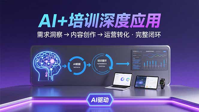 AI技术+培训领域深度应用：需求洞察-内容创作-运营转化 的完整闭环-米创网
