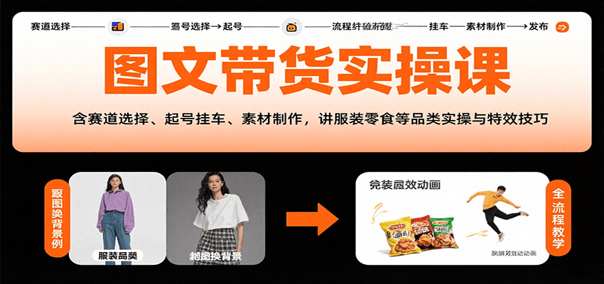 图文带货实操课，含赛道选择、起号挂车、素材制作，讲服装零食等品类实操与特效技巧-米创网