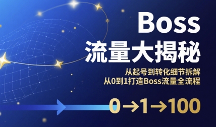 Boss流量大揭秘，从起号到转化细节拆解，从0到1打造Boss流量全流程-米创网