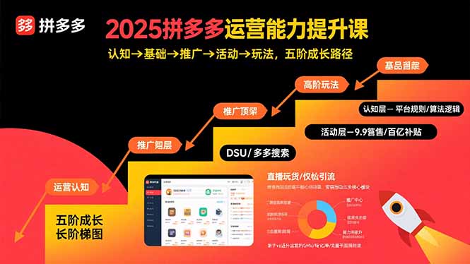 2025拼多多运营能力提升课：认知→基础→推广→活动→玩法，五阶成长路径-米创网