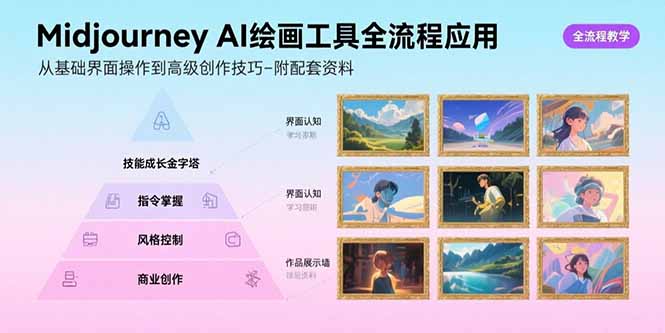 Midjourney AI绘画工具全流程应用，从基础界面操作到高级创作-附配套资料-米创网