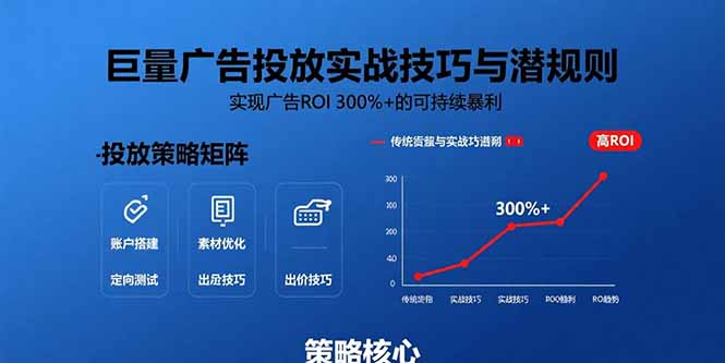 巨量广告投放实战技巧与潜规则：实现广告ROI 300%+的可持续暴利-米创网