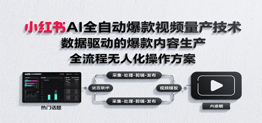 小红书AI全自动爆款视频量产技术，数据采集、素材处理到AI剪辑全流程自动化操作-米创网