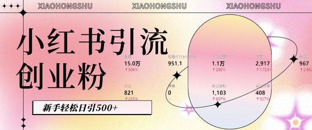小红书私域引流无脑操作法：AI生成内容，粉丝自动转化，新手轻松日引500+创业粉-米创网