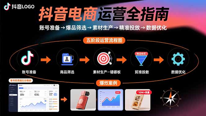 抖音电商运营全指南：账号准备→爆品筛选→素材生产→精准投放→数据优化-米创网