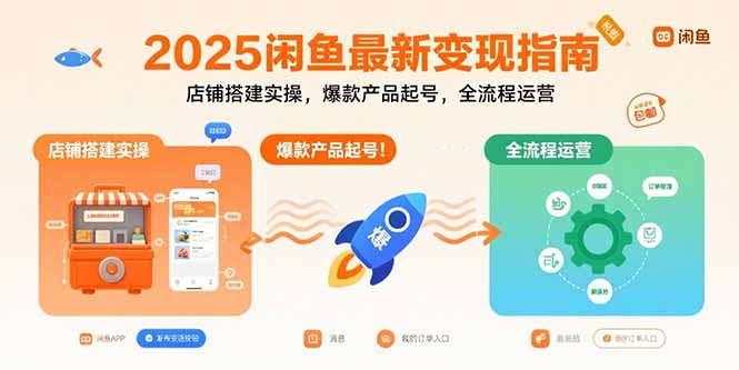 2025闲鱼最新变现指南：店铺搭建实操，爆款产品起号，全流程运营-米创网