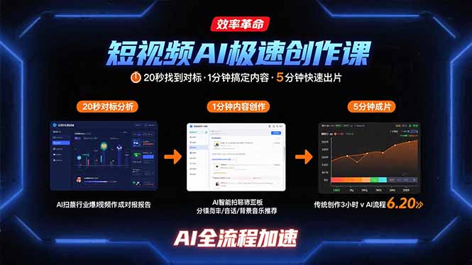 短视频AI极速创作课：20秒找到对标，1分钟搞定内容创作，5分钟快速出片-米创网