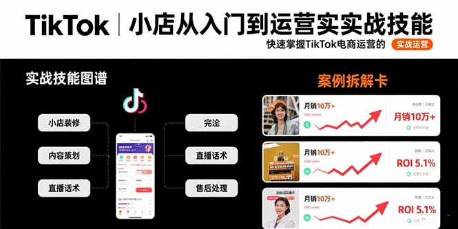 TikTok小店从入门到运营实战技能：快速掌握TikTok电商运营的完整方法论-米创网