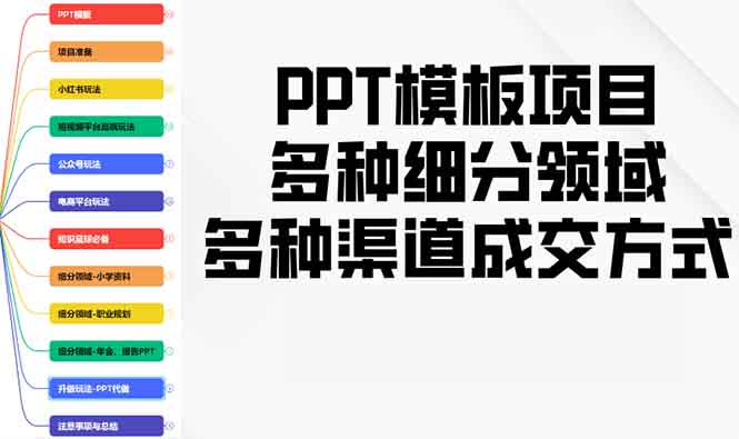 PPT模板项目，多种细分领域，多种渠道成交方式，实操教学-米创网