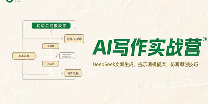 AI写作实战营，DeepSeek文案生成，提示词模板库，仿写原创技巧-米创网