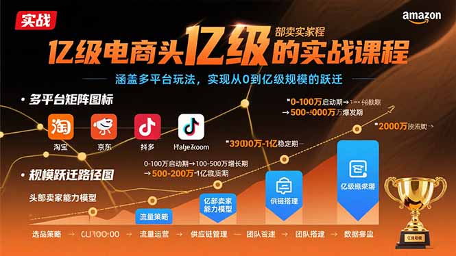 亿级电商头部卖家的实战课程：涵盖多平台玩法，实现从0到亿级规模的跃迁-米创网