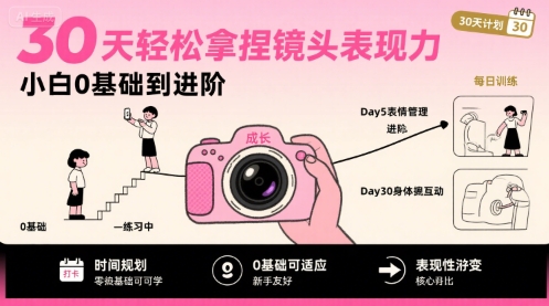 30天轻松拿捏镜头表现力，小白0基础到进阶-米创网