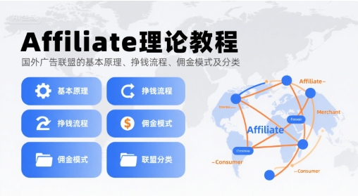 Affiliate理论教程，国外广告联盟的基本原理、挣钱流程、佣金模式及分类-米创网