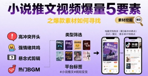 小说推文视频爆量5要素之爆款素材如何寻找-米创网