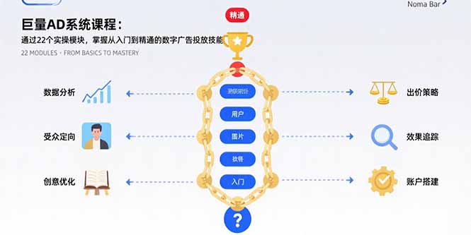 巨量AD系统课程：通过22个实操模块，掌握从入门到精通的数字广告投放技能-米创网