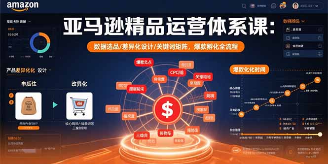 亚马逊精品运营体系课：数据选品/差异化设计/关键词矩阵，爆款孵化全流程-米创网