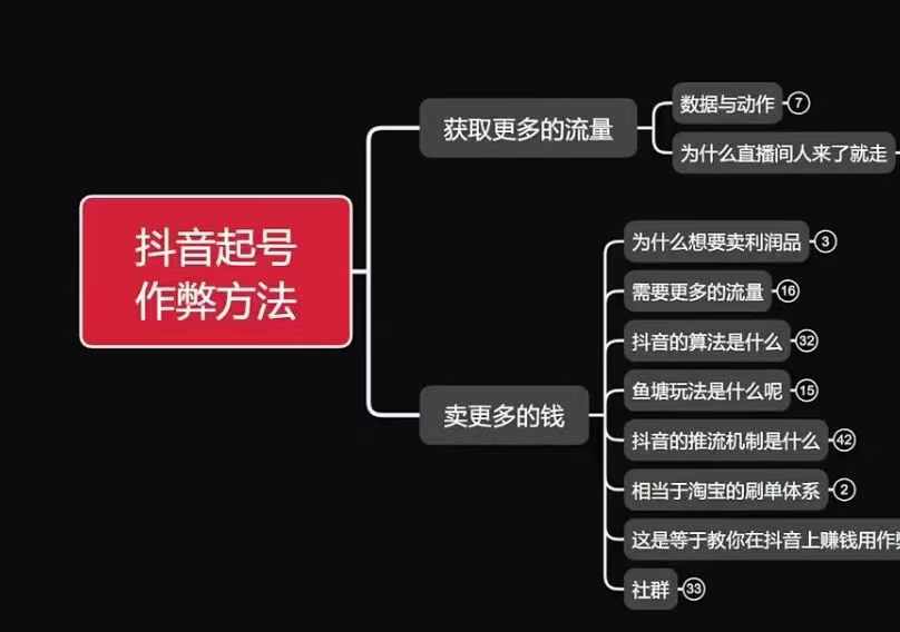 古木抖音起号作弊方法鱼塘起号，获取更多流量，卖更多的钱-米创网