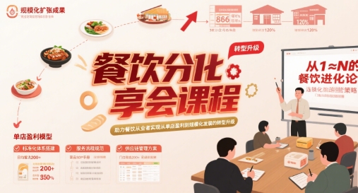 餐饮分享会课程，助力餐饮从业者实现从单店盈利到规模化发展的转型升级-米创网