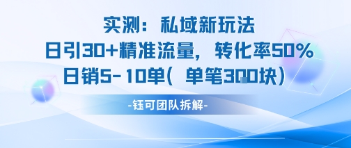 实测私域新玩法日引30加精准流量转化率50%日销5-10单每笔3张-米创网