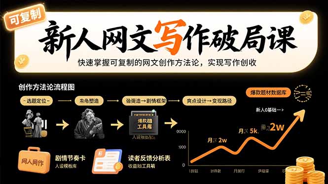 新人网文写作破局课：快速掌握可复制的网文创作方法论，实现写作创收-米创网