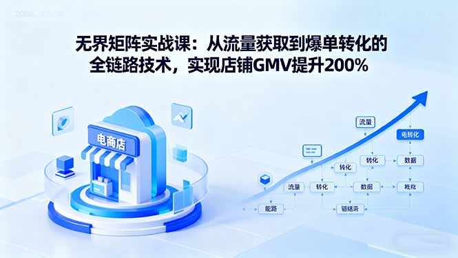 无界矩阵实战课：从流量获取到爆单转化的全链路技术，实现店铺GMV提升200%-米创网