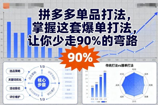 拼多多单品打法，掌握这套爆单打法，让你少走90%的弯路-米创网