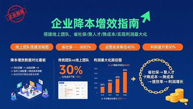 企业降本增效指南：搭建线上团队，省社保/聚人才/降成本/实现利润最大化-米创网