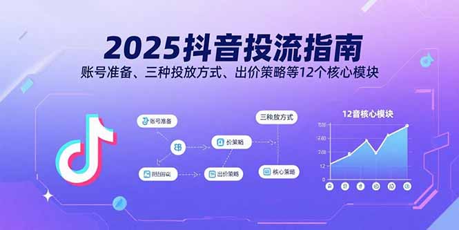 2025抖音投流指南，账号准备、三种投放方式、出价策略等12个核心模块-米创网