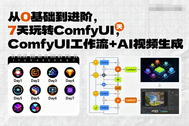 从0基础到进阶，7天玩转ComfyUI，Comfyui工作流+AI视频生成-米创网
