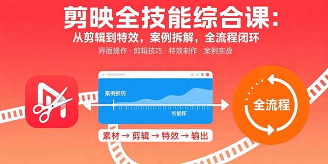 剪映全技能综合课：从剪辑到特效，案例拆解，全流程闭环-米创网