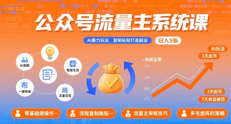 公众号流量主系统课，AI暴力玩法，复制粘贴打造副业，日入5张 +【附工具指令】-米创网