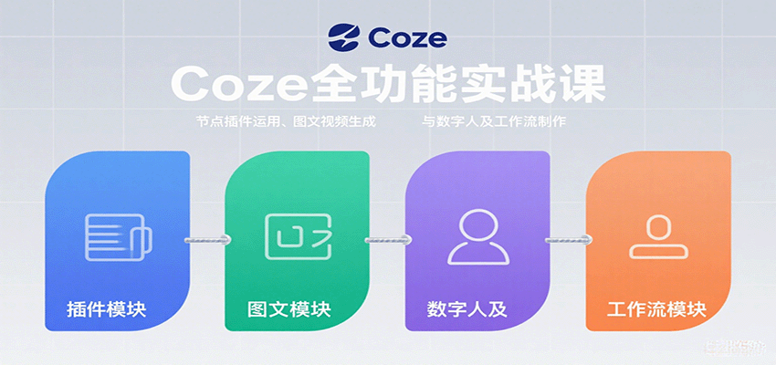 Coze全功能实战课：节点插件运用、图文视频生成与数字人及工作流制作-米创网