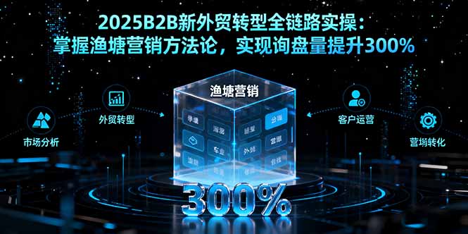 2025B2B新外贸转型全链路实操：掌握渔塘营销方法论，实现询盘量提升300%-米创网