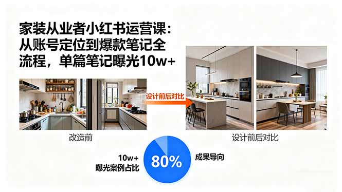 家装从业者小红书运营课：从账号定位到爆款笔记全流程，单篇笔记曝光10w+-米创网