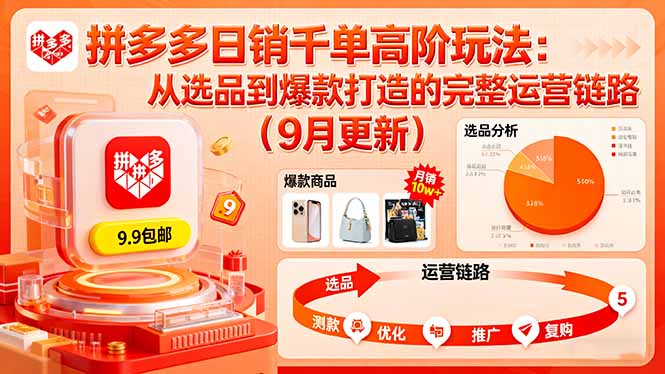 拼多多日销千单高阶玩法：从选品到爆款打造的完整运营链路(9月更新-米创网