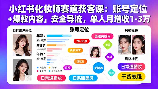 小红书化妆师赛道获客课：账号定位＋爆款内容＋安全导流，单人月增收1-3万-米创网
