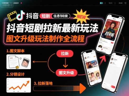 抖音短剧拉新最新玩法之图文升级玩法制作全流程，操作简单，0粉可做-米创网
