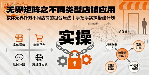 无界矩阵之不同类型店铺应用，教你无界针对不同类型店铺的组合玩法应用，手把手实操搭建计划-米创网