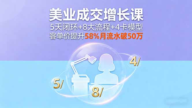 美业成交增长课，5天闭环+8大流程+4卡模型，客单价提升58%月流水破50万-米创网