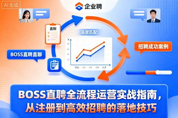 BOSS直聘全流程运营实战指南，从注册到高效招聘的落地技巧-米创网