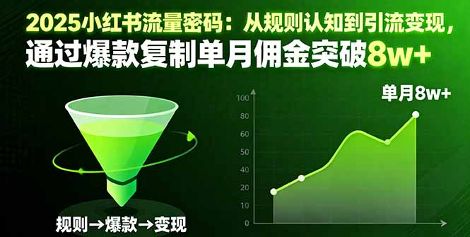2025小红书流量密码：从规则认知到引流变现，通过爆款复制单月佣金突破8w+-米创网
